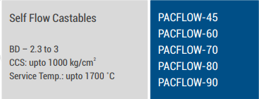 pacflow