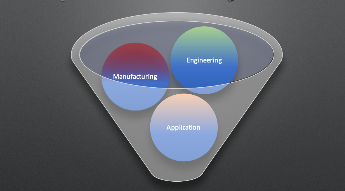 totalrefactory